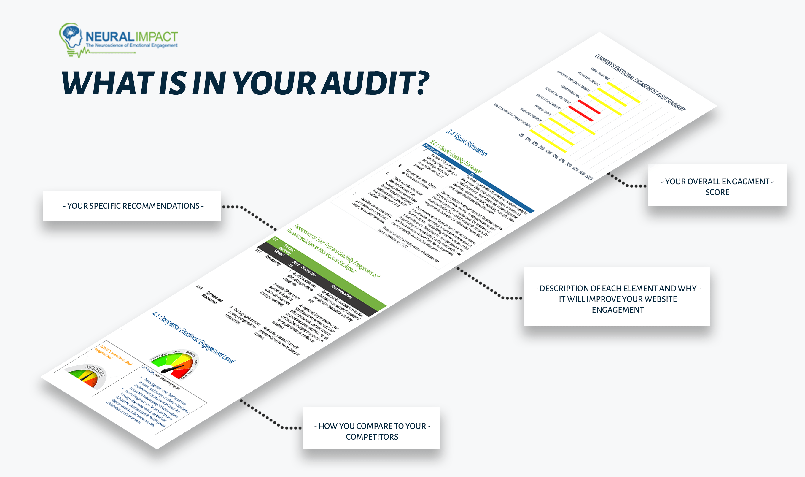 what’s in your audit-min