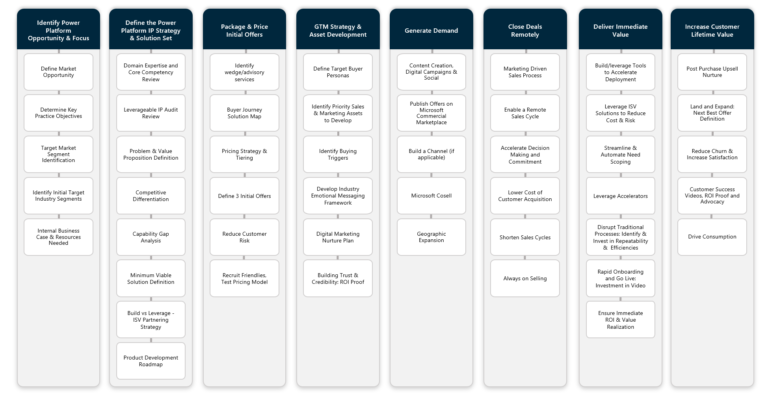 Power Platform Framework